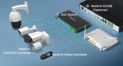 Reolink 10 Portno stikalo 120W, max 30W po portu - Image 4